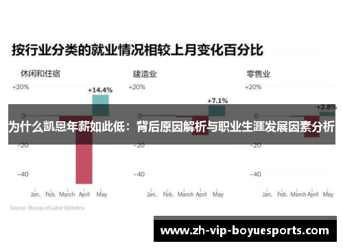为什么凯恩年薪如此低：背后原因解析与职业生涯发展因素分析