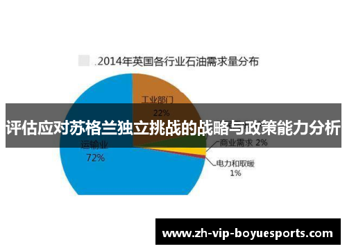 评估应对苏格兰独立挑战的战略与政策能力分析