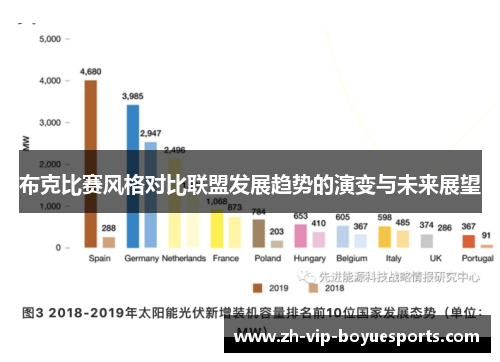 布克比赛风格对比联盟发展趋势的演变与未来展望