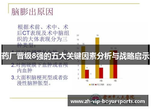 药厂晋级8强的五大关键因素分析与战略启示 药厂晋级8强的五大关键因素分析与战略启示