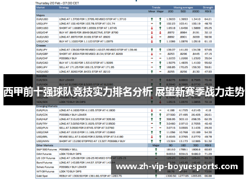 西甲前十强球队竞技实力排名分析 展望新赛季战力走势 西甲前十强球队竞技实力排名分析 展望新赛季战力走势