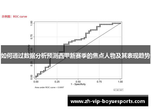如何通过数据分析预测西甲新赛季的焦点人物及其表现趋势 如何通过数据分析预测西甲新赛季的焦点人物及其表现趋势