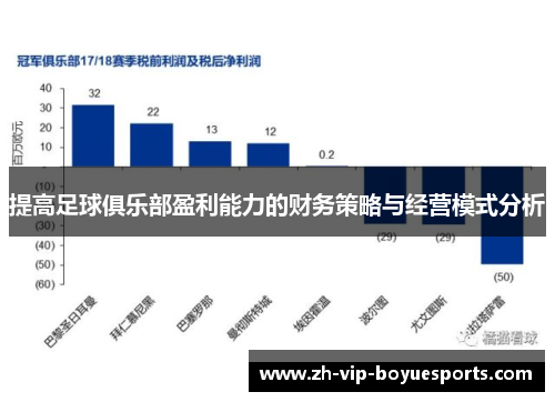 提高足球俱乐部盈利能力的财务策略与经营模式分析